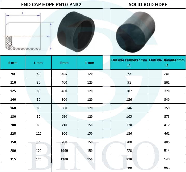 HDPE Solid Rod OD20-630mm