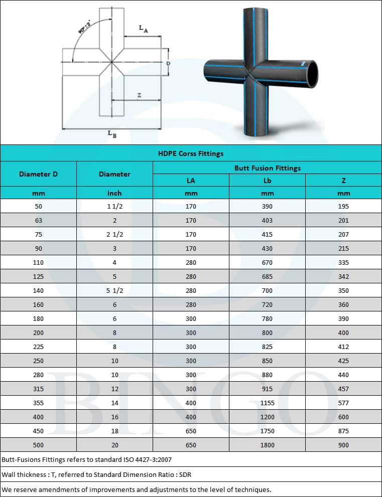 HDPE Cross Pipe Fitting