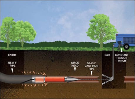 hdpe pipe used for urban water supply